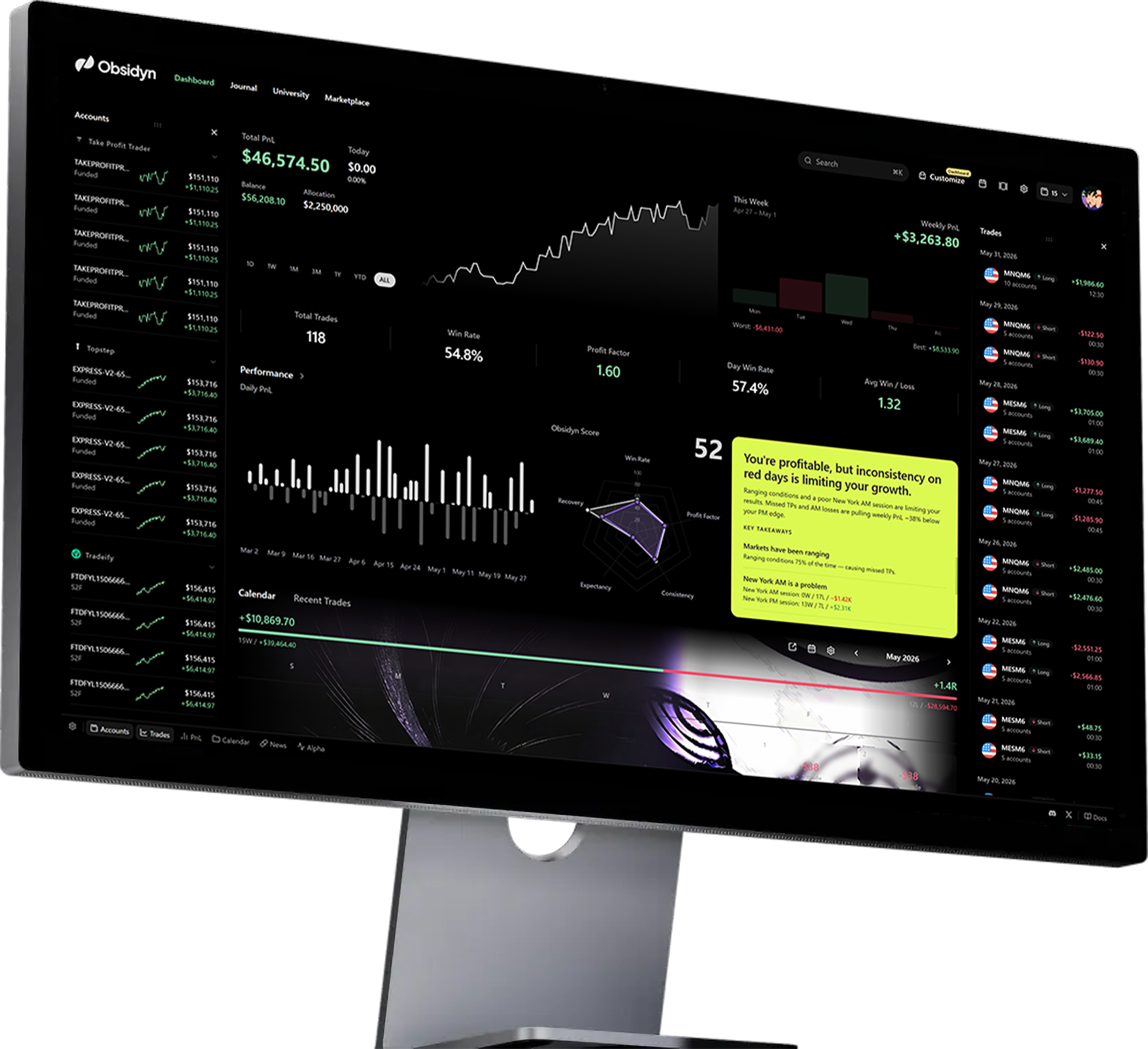 Obsidyn dashboard showing total PnL, performance chart, win rate, profit factor, and the Obsidyn performance score.